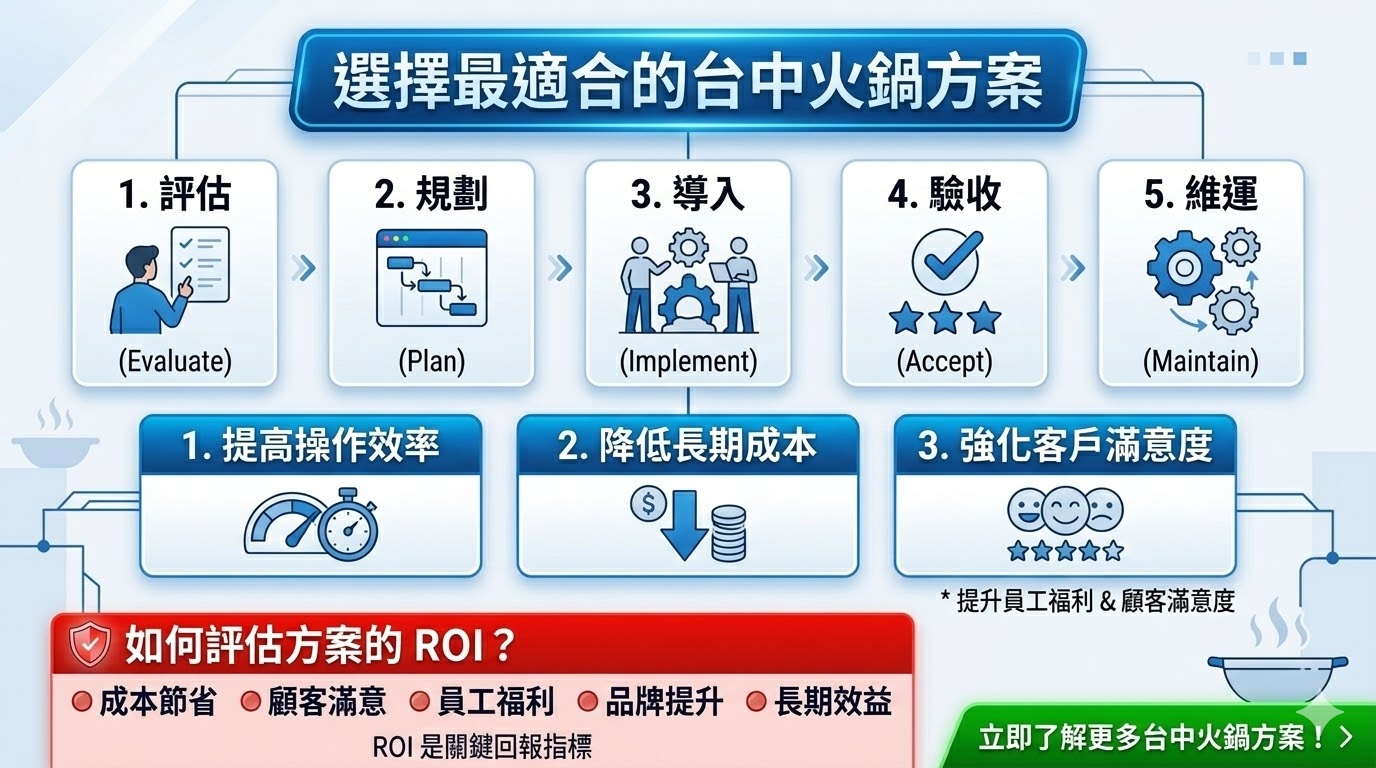 台中火鍋是一個深受當地企業與顧客喜愛的餐飲方案，無論是員工福利還是商務聚餐，均能提供高效且滿足需求的服務。這類火鍋方案不僅能提升顧客滿意度，還能幫助企業在降低成本、提高服務效率等方面獲得顯著改善。台中火鍋方案能根據不同需求提供定制化服務，是提升企業形象和顧客關係的理想選擇。
